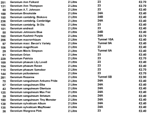 Planting Wholesale List